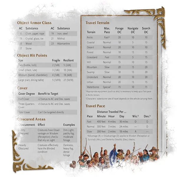 Dungeons and Dragons: World of Warcraft [DM Screen]
